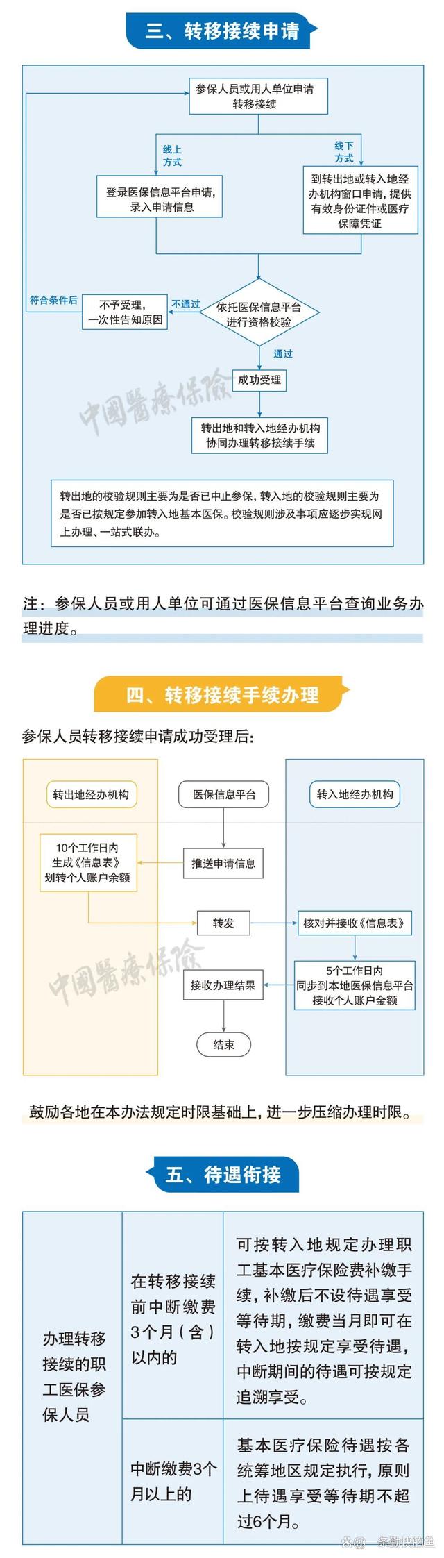 随县最新个人医保余额怎么提取北京方法分析(最方便真实的随县北京医保个人部分怎么提取方法)