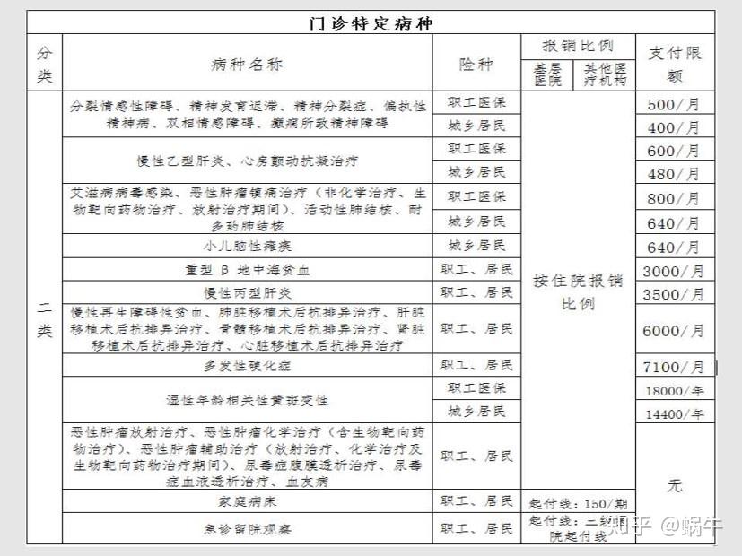 随县最新在线套医保卡联系方式方法分析(最方便真实的随县有没有套医保卡的app方法)