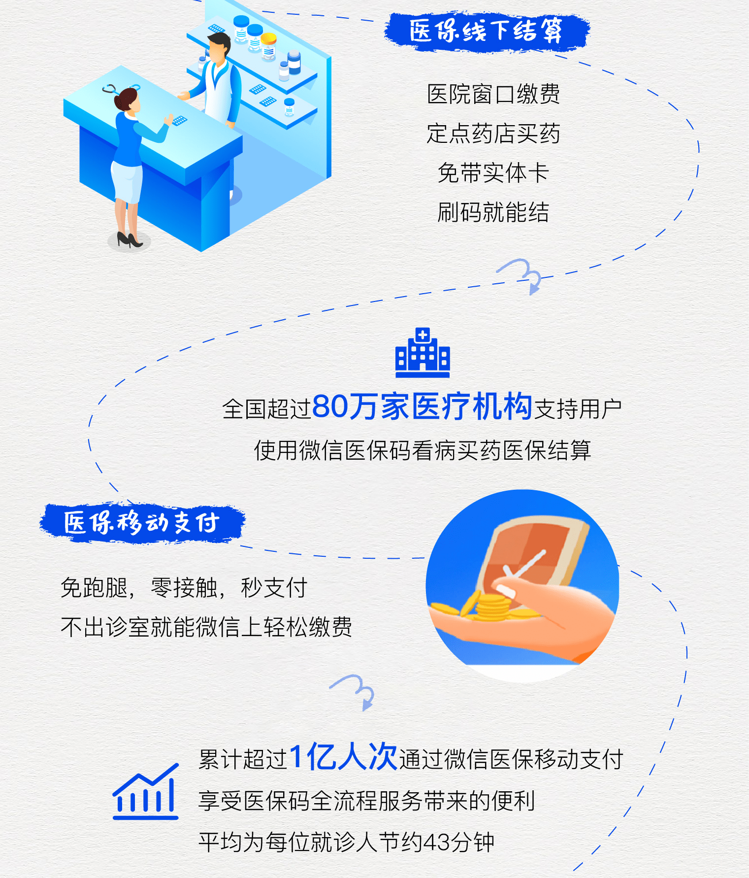 随县最新医保卡提取24小时微信方法分析(最方便真实的随县微信医保提现方法)